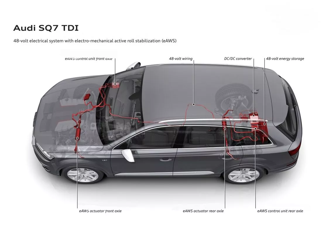 Audi SQ7 TDI