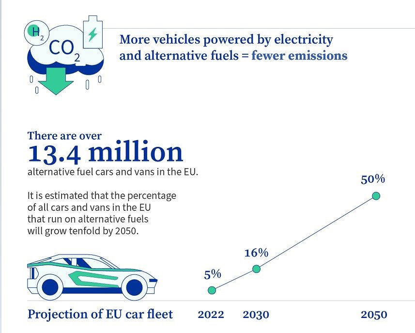 האיחוד האירופאי מחייב התקנת עמדות טעינה מהירות לרכב חשמלי בכל 60 קילומטרים לכל היותר