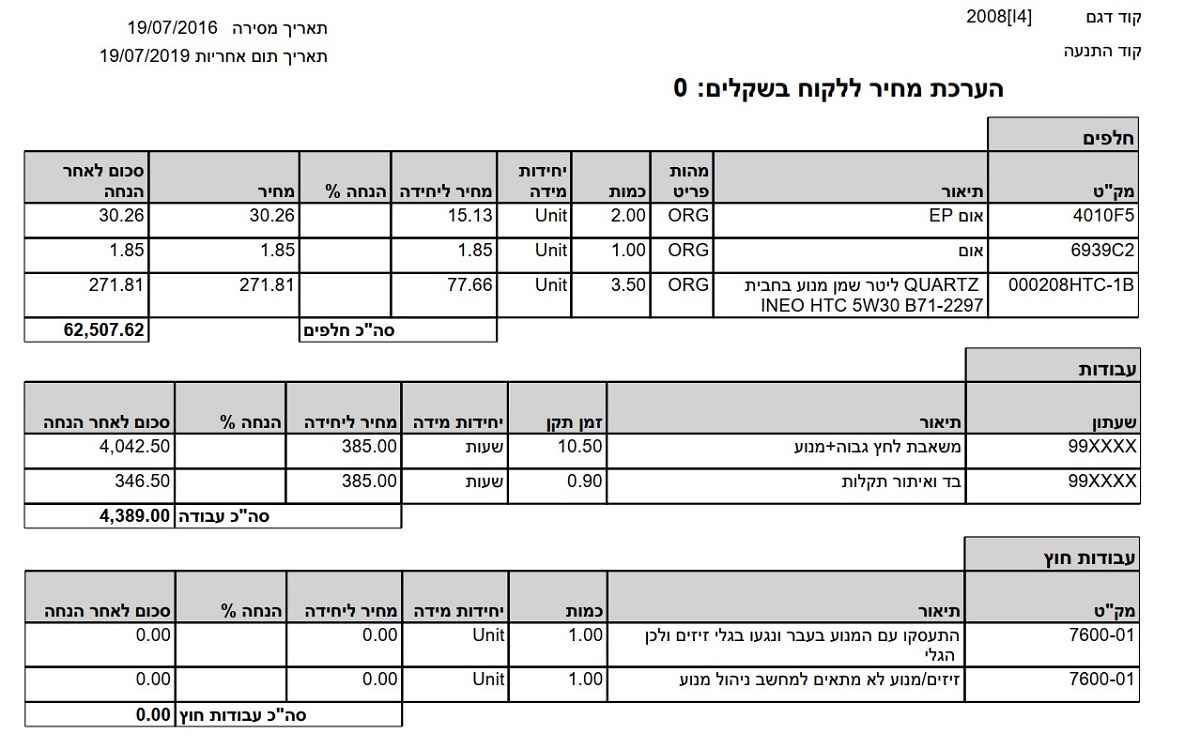 האם מנועי פיורטק מתפגרים בהמוניהם ומה אפשר לעשות?