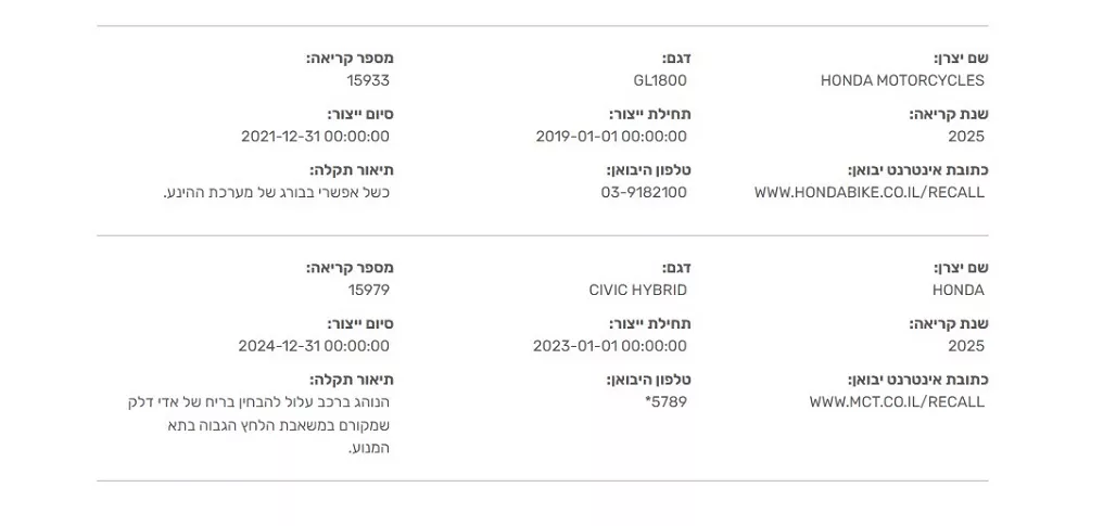 הונדה מציגה: כשר אבל מסריח מדלק
