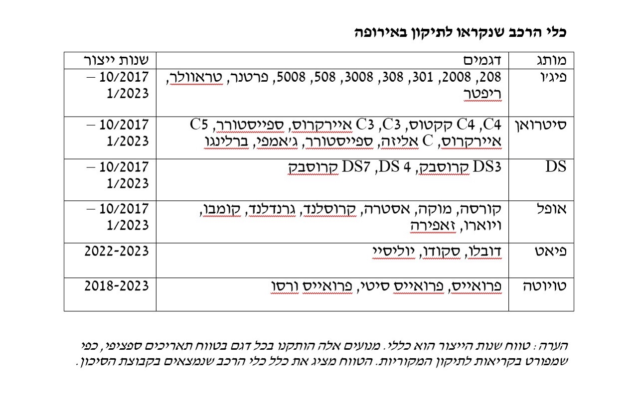 דגמי סטלנטיס ואחרים שנקראים לתיקון
