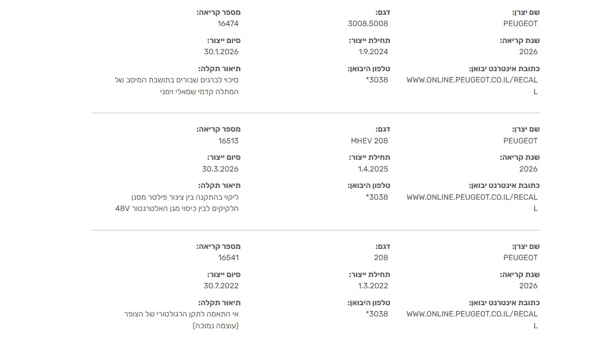 עדיין לא ברור אם כל בעלי הרכב הרלוונטיים קיבלו הודעות ריקול ולא ידוע אם יש בישראל כלי רכב שלא תוקנו