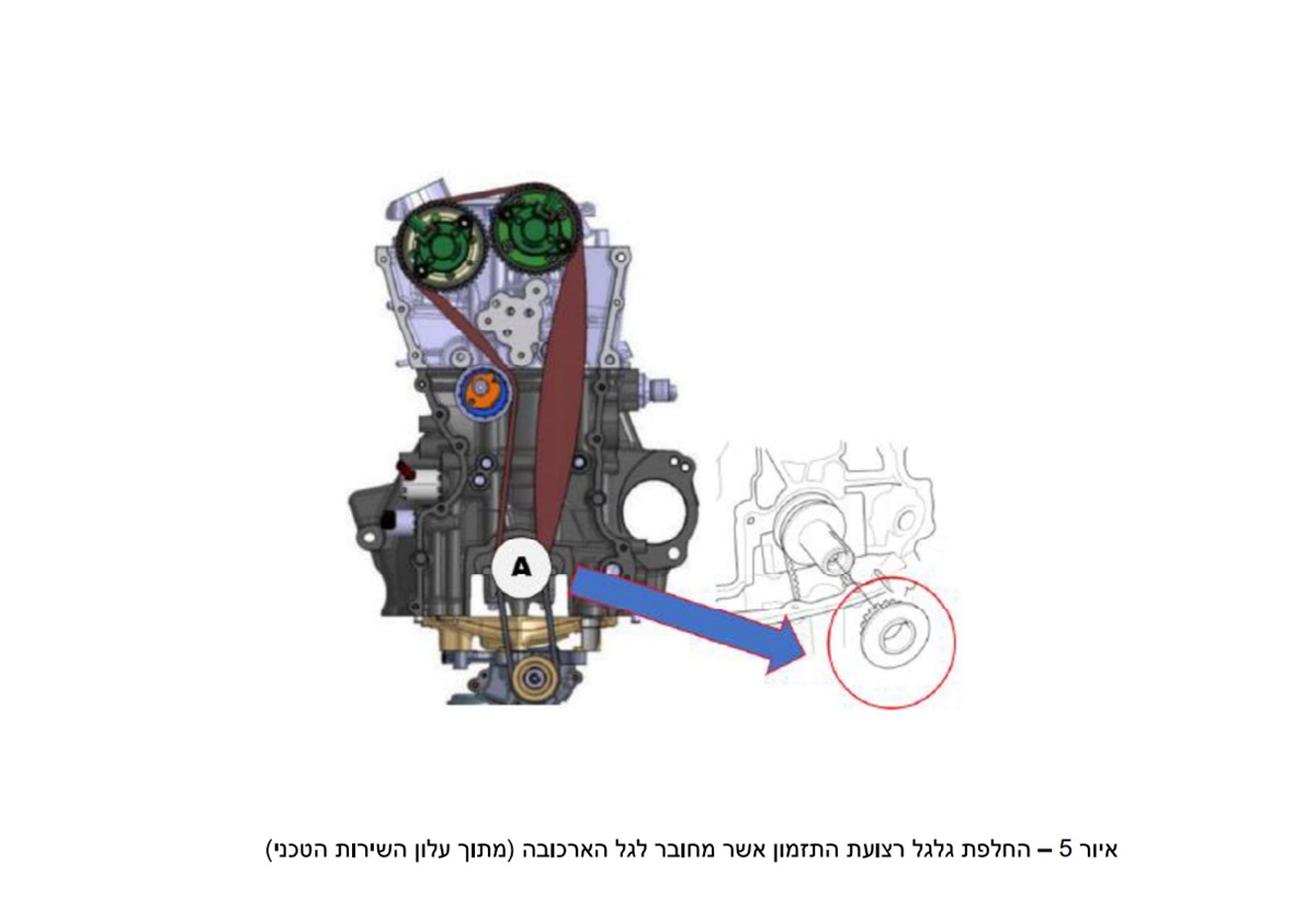 חוות הדעת המקצועית שצורפה לבקשת האישור הפנתה אצבע מאשימה אל רצועת התזמון שעשויה מחומר פולימרי וטבולה בשמן המנוע